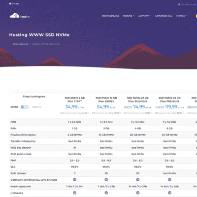 hosting hostline